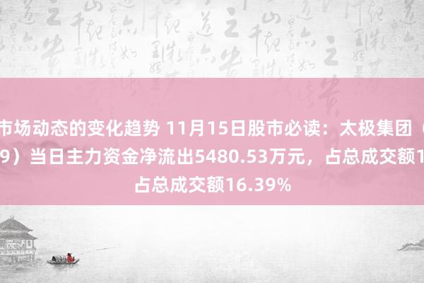 市场动态的变化趋势 11月15日股市必读：太极集团（6001