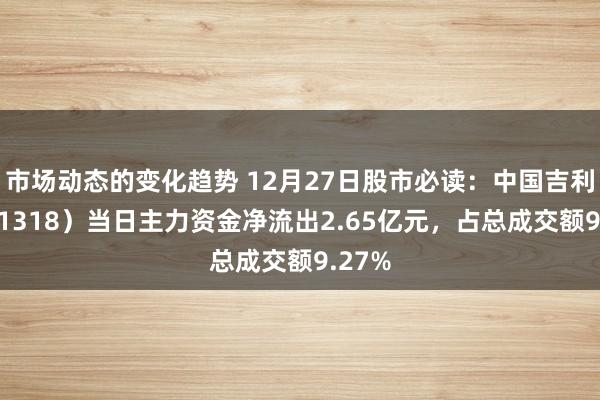 市场动态的变化趋势 12月27日股市必读：中国吉利（601318）当日主力资金净流出2.65亿元，占总成交额9.27%