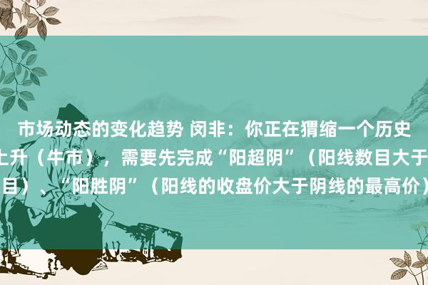 市场动态的变化趋势 闵非：你正在猬缩一个历史性的大底 。而着实的上升（牛市），需要先完成“阳超阴”（阳线数目大于阴线数目）、“阳胜阴”（阳线的收盘价大于阴线的最高价）、“阳盖阴”（阳量大于阴量）。