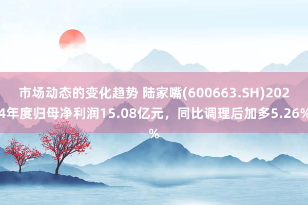 市场动态的变化趋势 陆家嘴(600663.SH)2024年度